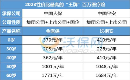 最近新出来的百万医疗险哪个比较好 (百万医疗保险对比分析表)