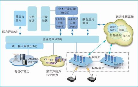 物联网平台是什么(智云盒服务器)