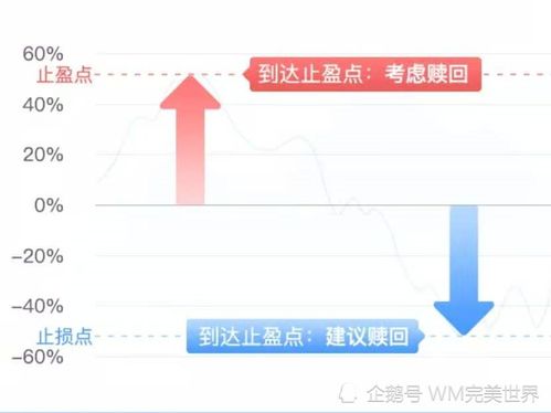 基金在什么时候赎回最合适？