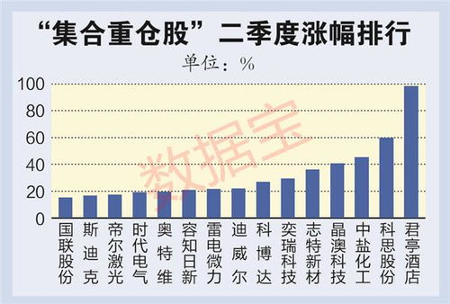 中邮创业基金管理有限公司