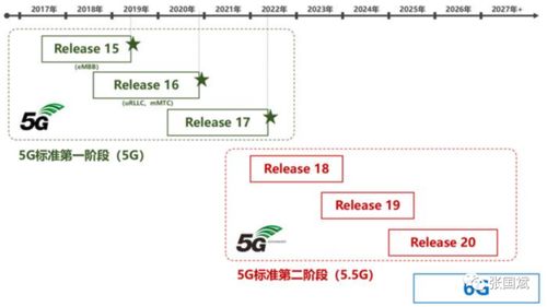 联想集团2017年和2018年销售收入分别是多少