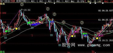 股票的MA指标到底怎么看，说的通俗点，谢谢