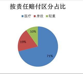 2022年8月1日中国生命人寿保险公司是否上市了