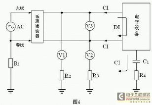 传导干扰,传导干扰是什么意思