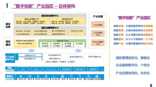 园区智慧化整体建设方案ppt