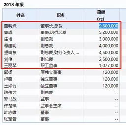 格力电器14年市值多少