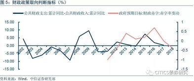 债券到期收益率. 要计算步骤。不要那些公式的，看不懂。 尽量文字讲述