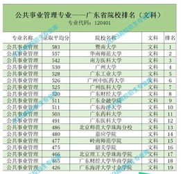 广东省高校排名(广东高校排名一览表)