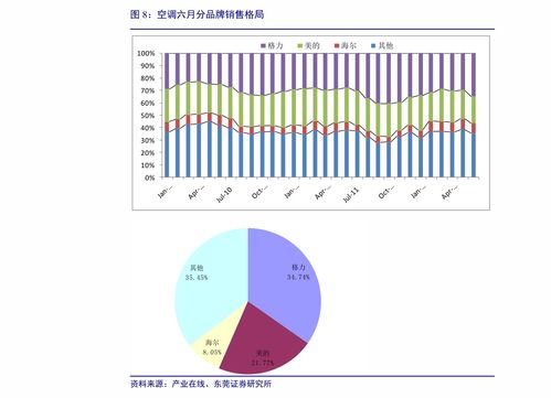 中国A股什么时候开市？