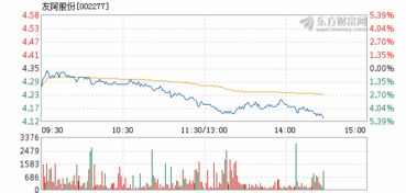 友阿股份盘中8万手卖出什么意思