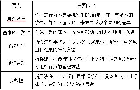 学术不端行为的认知习题 学术界如何解决学术不端行为？