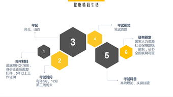 天津健康管理师实操模块 慢病管理价格 学文 Hebnews.cn 