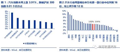 我看很多汽车的市盈率都很低啊盘子也不大啊