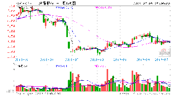 600130波导股份是否已经扭亏？