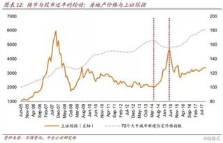 股市中的低吸蓝筹什么意思