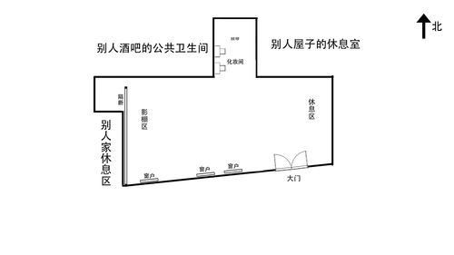 站在家中什么地方定方位