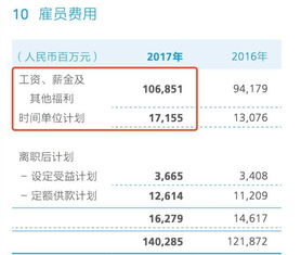 华为 阿里 网易员工下班时间大曝光,靠加班,你是赢不了他们的...... 