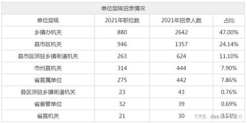 往年湖南省考岗位分析 招录岗位特点