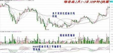 k线图如果出现跳崖形是表示什么意思