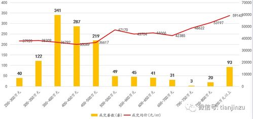 天津哪个区的人最有钱 这和房价有强关系 未来半年内天津买房6条准则