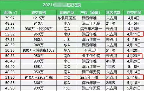 深圳学区房降662万元 上海也降了 北京呢