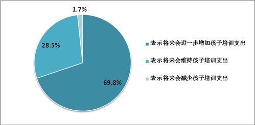 娱乐必然是消费行为吗？21天投资思维训练第4天