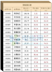 重磅 2018电线电缆上市公司半年报排行榜来了 速看 