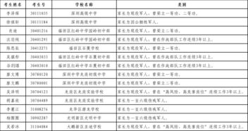 速看 深圳市2018年中考拟录直升生 少数民族考生 符合加分照顾条件考生名单公示 