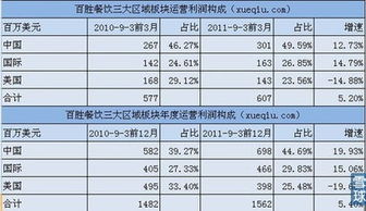 百胜餐饮集团股票代码是多少?(要数字或者中文)