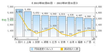 广电的网速在全国排名中处于什么位置？