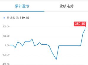 基金定投与余额宝哪个好 基金定投与余额宝收益哪个好