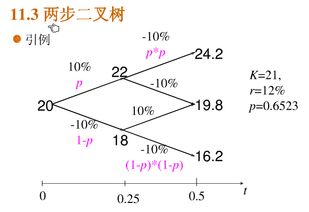 期权二叉树定价公式怎么保证没有套利几乎