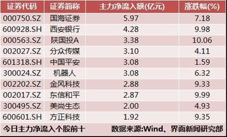 如果在国海证券认识有客户经理，开户后交易费率最低可以下调多少？