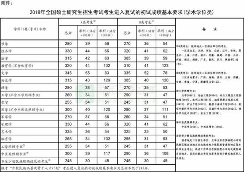 准备复试需要过哪些线才行 附国家线近五年的公布时间和走势分析