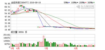 股票定增方案被证监会审核通过是否有一波行情