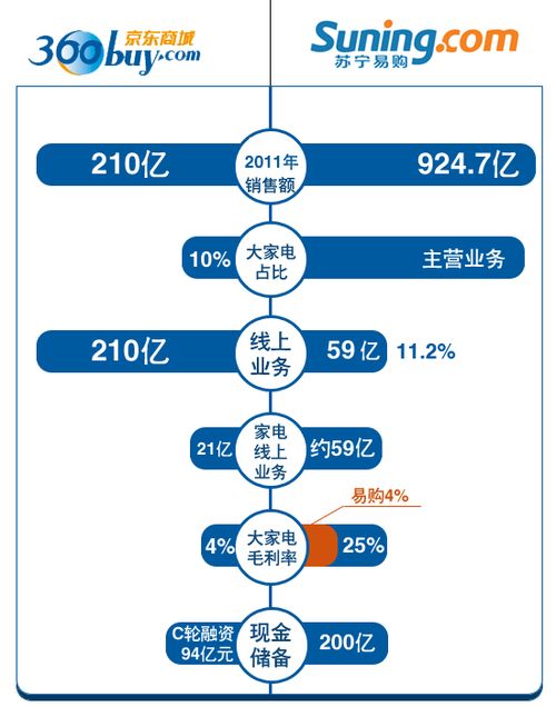 苏宁易购和京东哪个更好？商品质量与服务对比指南