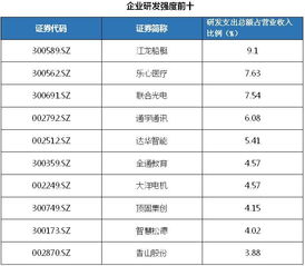 如何查询上市公司 职工人数