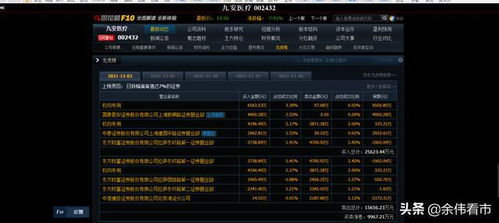 请问:科技板块股票和编号?多谢!