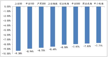 今天股市跌了多少点，跌到了多少？