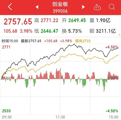 中欧创业板两年定开基金在哪里买