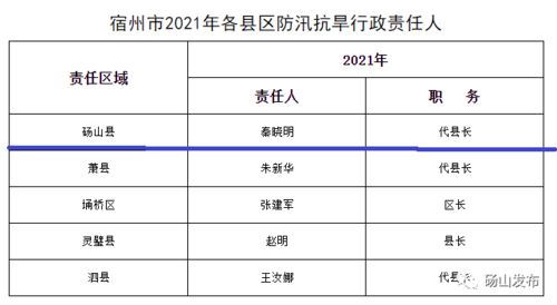 名单公示