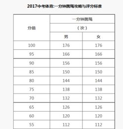 大约一分钟跳绳能跳多少次