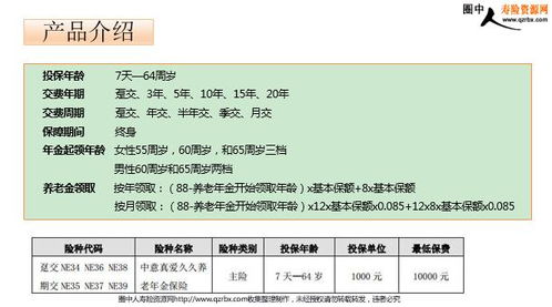 中意保险年金是什么意思,中意人寿年金险怎么样?