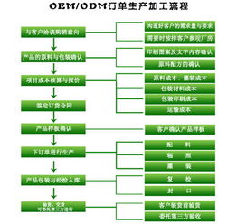 企业合作有什么风险和好处