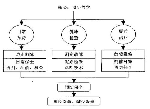 TPM管理方法的三大管理思想