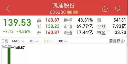 如何在2年内赚7万