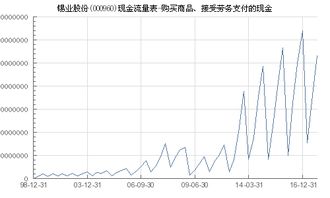 现在买锡业股份如何？