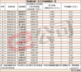 公司上市前奖励员工的原始股怎么记账