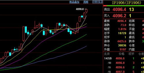 期货选择最小的阻力是什么意思