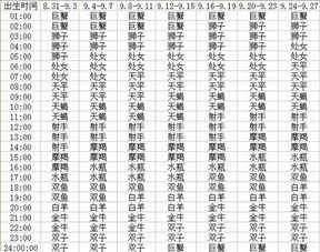 1985年09月25日,天秤座,请问我的上升星座是什么 上升星座会随着年龄的变化而变吗 